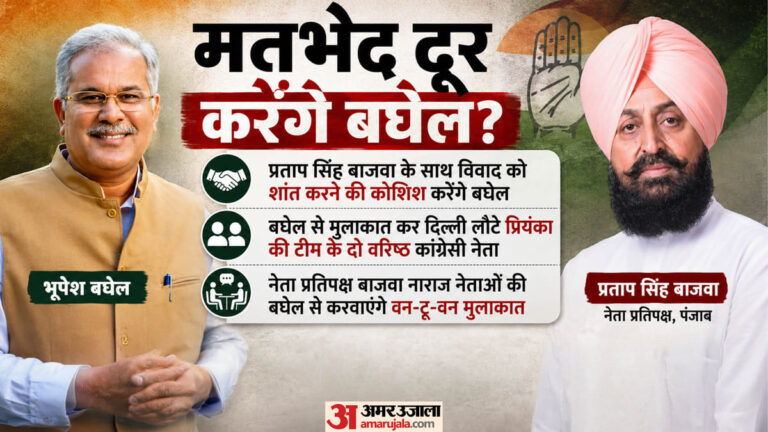 कांग्रेस में बगावत:प्रताप सिंह करेंगे मध्यस्थता, अनुशासनहीनता पर इन्हें नोटिस; नेताओं के मनमुटाव होंगे दूर?